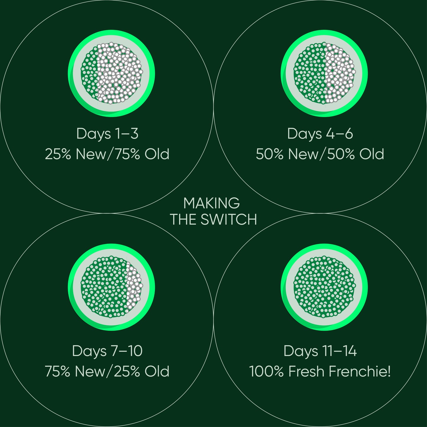 Fresh Air Dried Dog Food For French Bulldogs