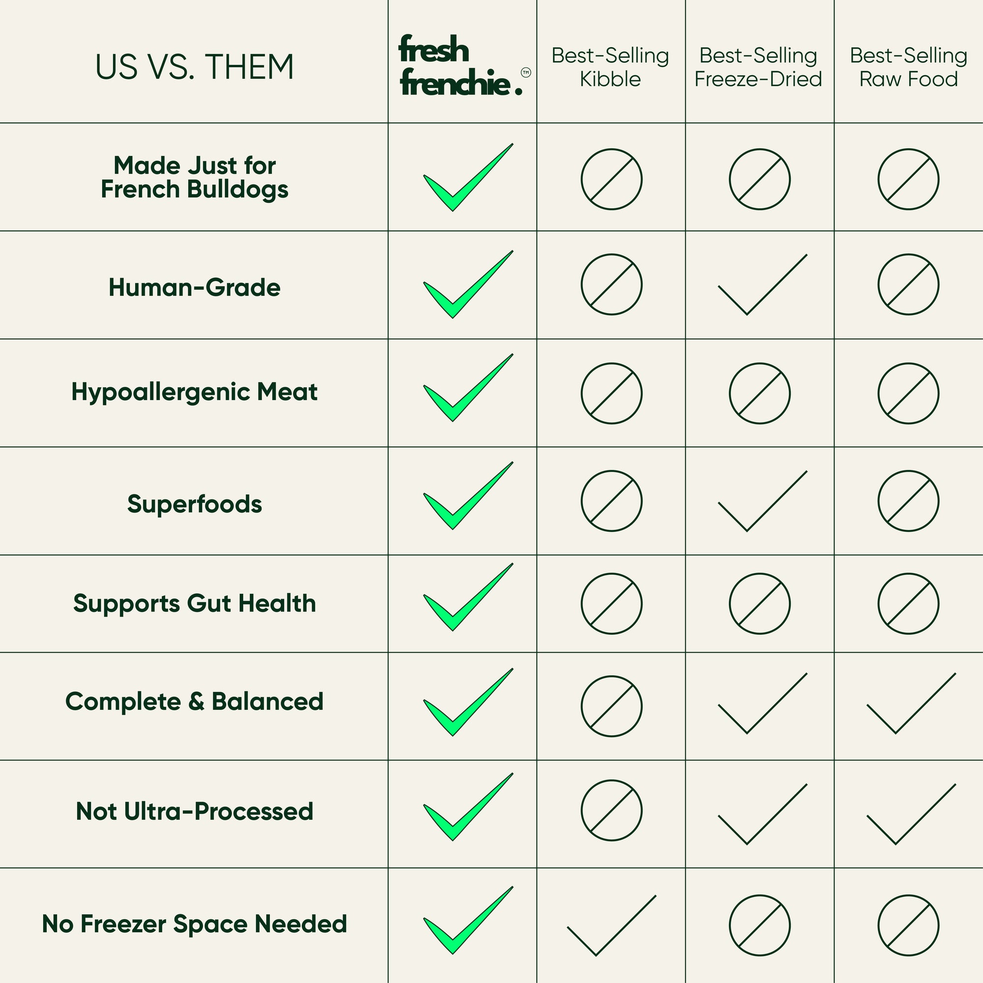 Fresh Air Dried Dog Food For French Bulldogs